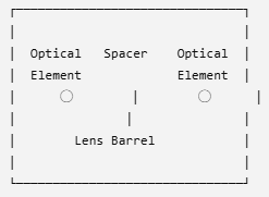 Boshi Optics